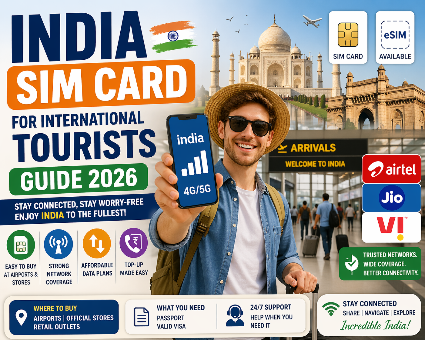 International tourist using India SIM card at airport with mobile network signal and travel landmarks